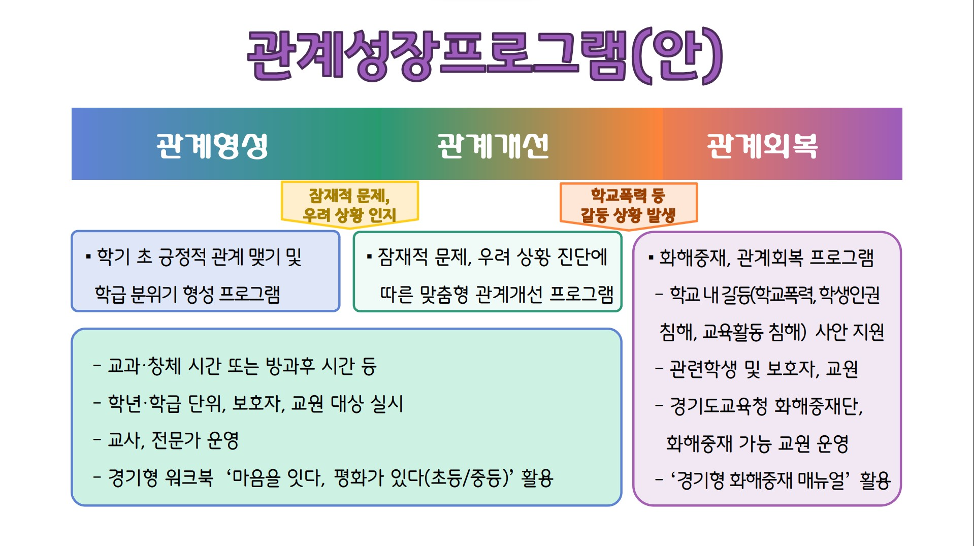 경기형 관계성장 프로그램 참고