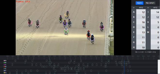 한국마사회, 해외판로 지원사업 통해 CES 2025서 혁신상 수상