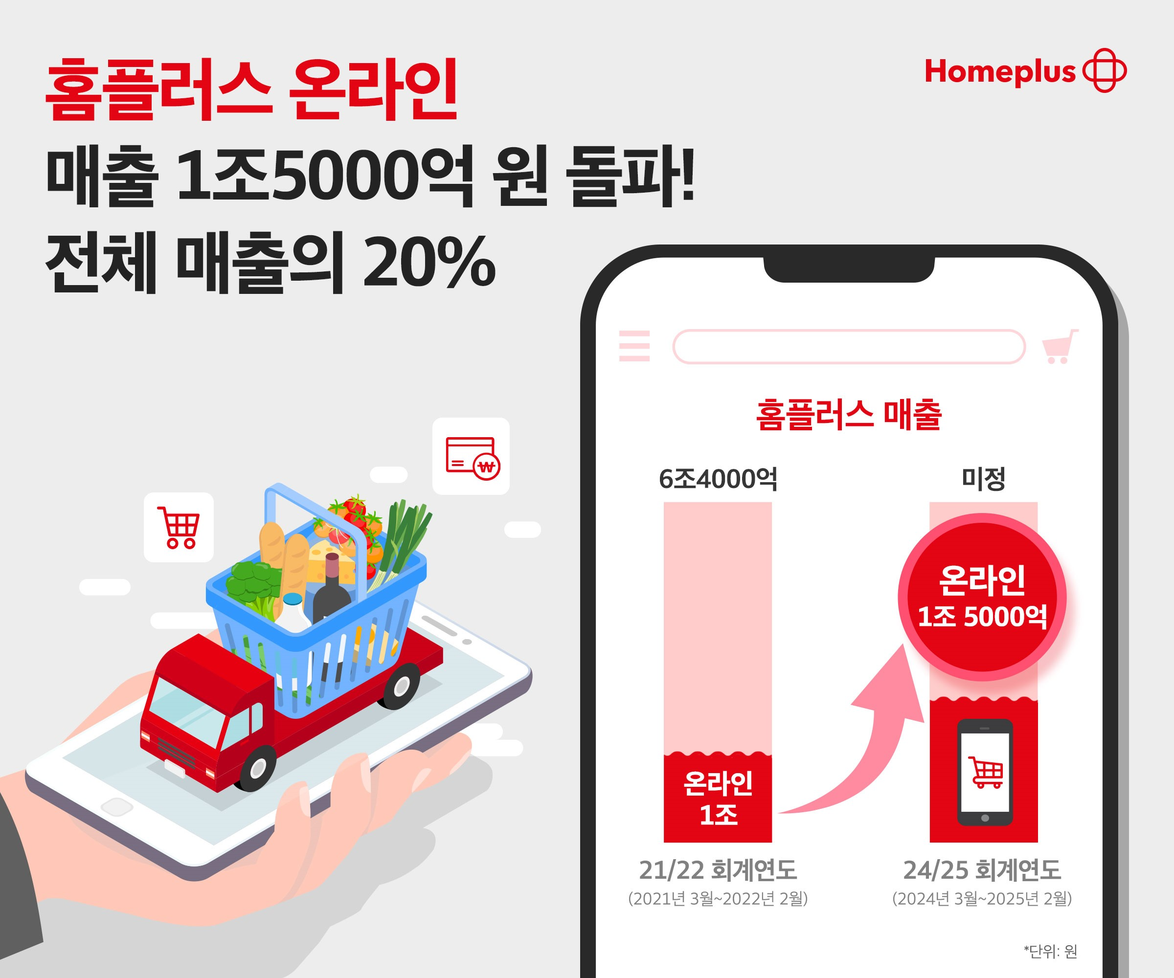 홈플러스 온라인, 매출 1조5000억 돌파