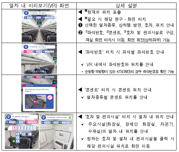 코레일, 열차 시설 미리보기 VR 서비스 ‘통했다’…1년간 500만명 이용