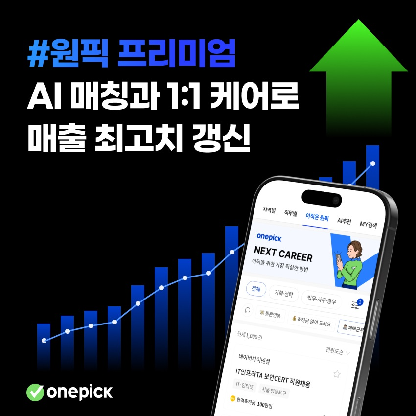 잡코리아, "‘원픽 프리미엄’ 빠른 성장세 보인다"