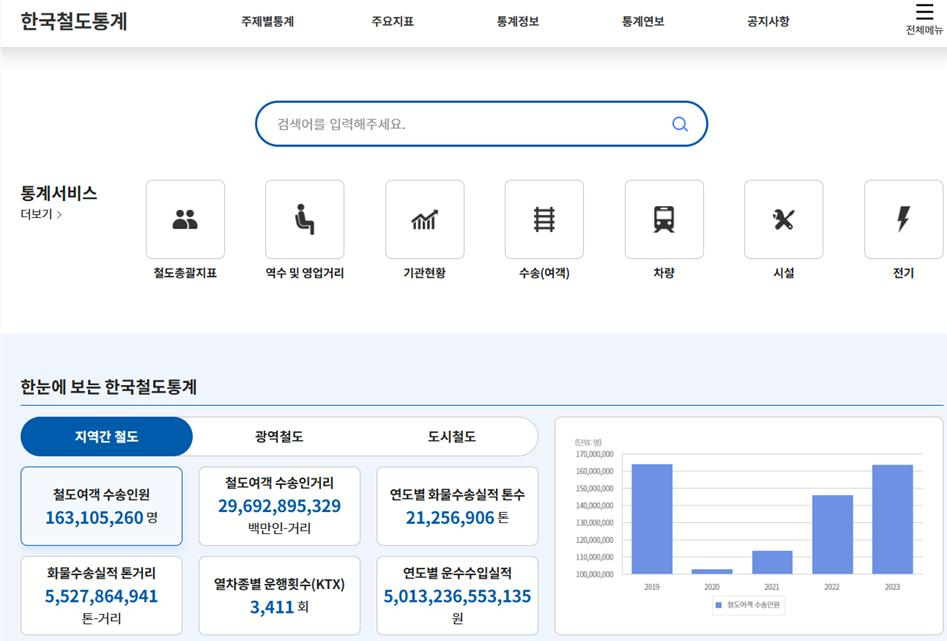 한국철도통계 홈페이지 메인화면