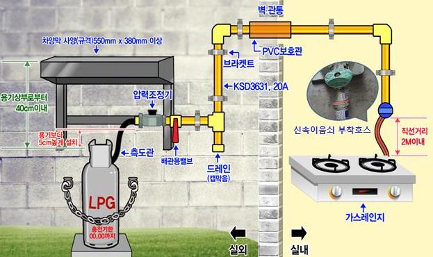 시설개선 설치도