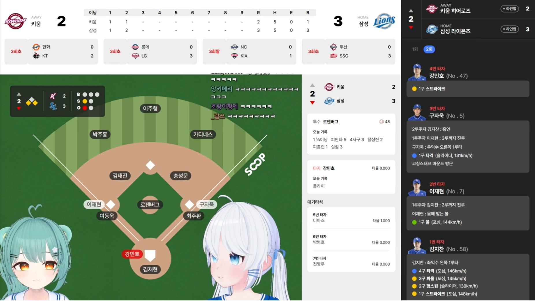 SOOP, 그래픽 입중계 콘텐츠 고도화…KBO 야구 팬과 소통 이어가