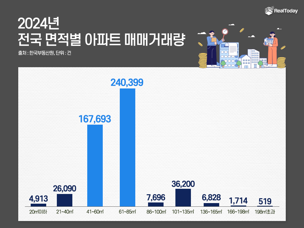 청약통장·매매, 중소형 단지로 집중…‘알짜배기’ 아파트는?