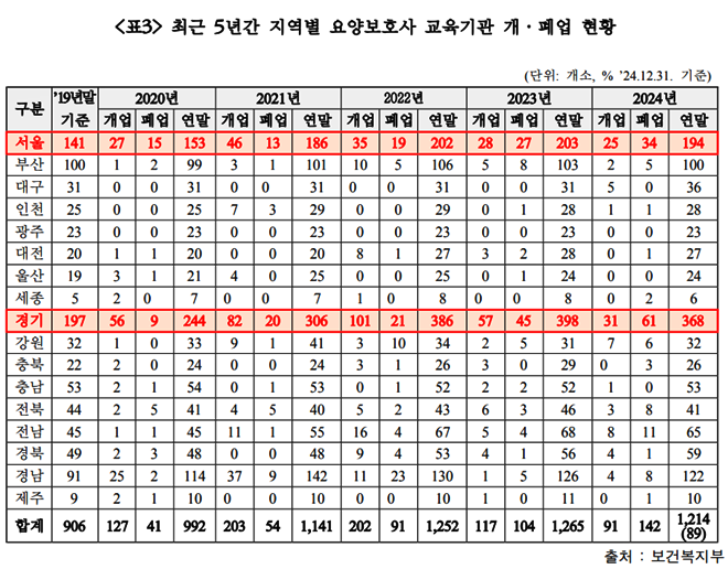(제공=백종헌 의원실)
