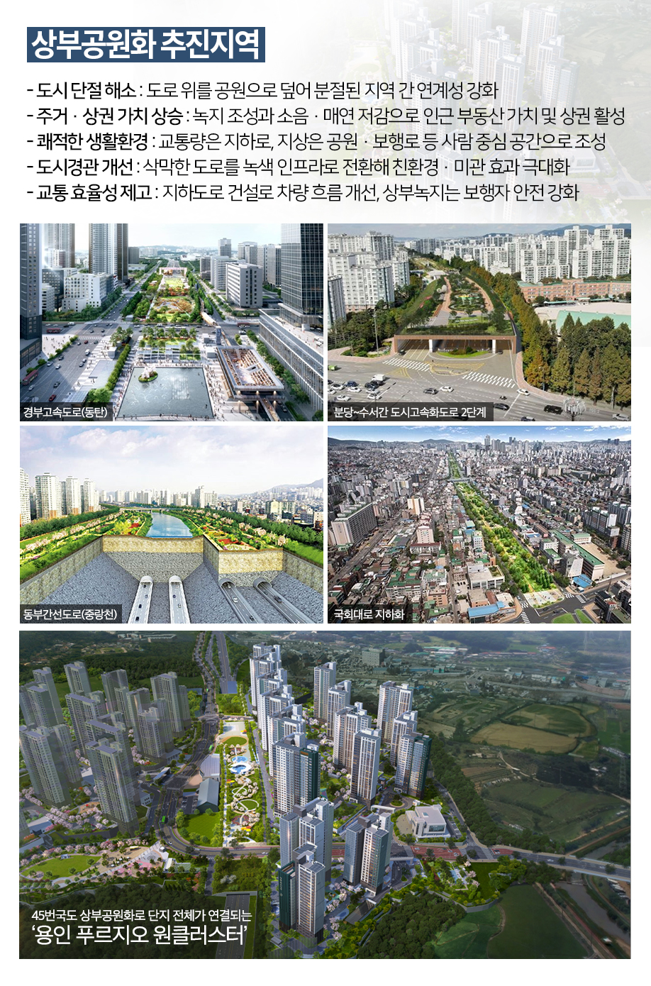 ‘그린커넥트’, 상부공원화로 도시 도로 위 녹색 연결 실현