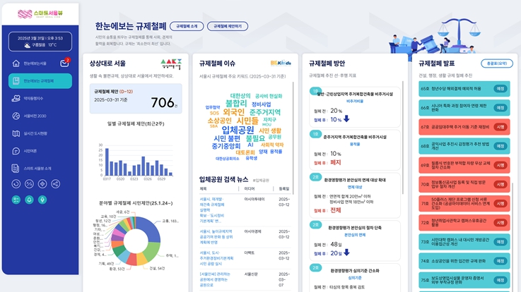 스마트서울뷰‘한눈에보는 규제철폐’구성 화면
