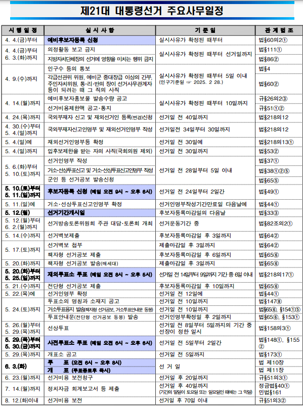 제21대 대통령선거 주요사무일정.(제공=부산선관위)