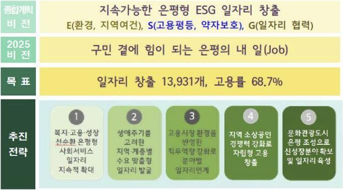 2025년 일자리대책 시행계획