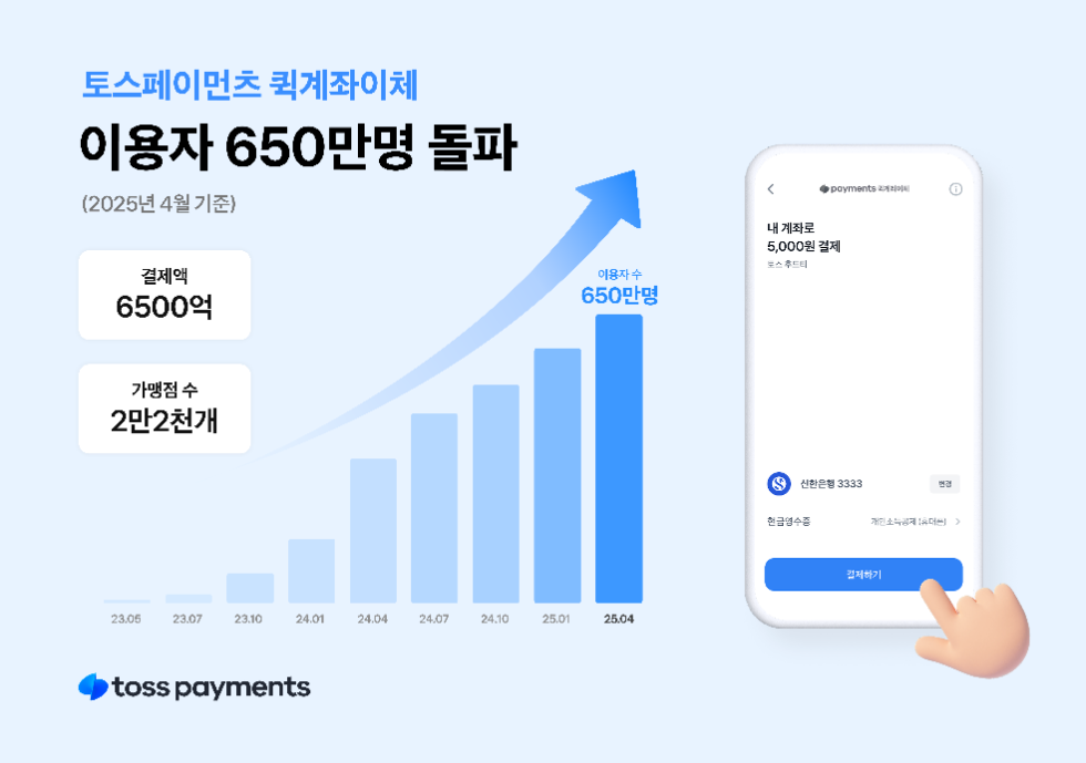 토스페이먼츠 ‘퀵계좌이체’ 출시 2년 만에 누적 이용자 수 650만명 돌파