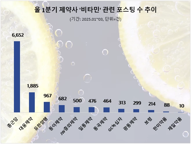 (사진=데이터앤리서치)