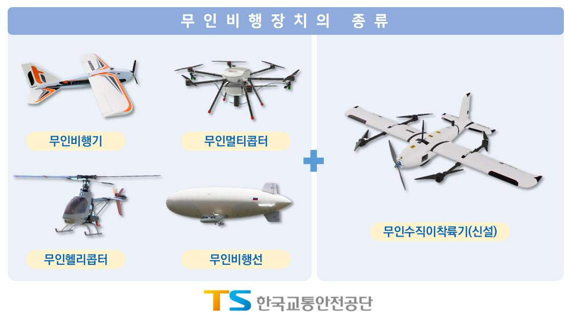TS, “무인수직이착륙기도 조종자격증 취득하세요”