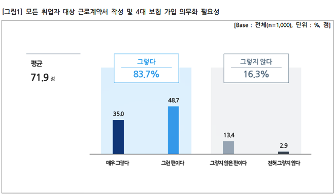 (제공=직장갑질119)