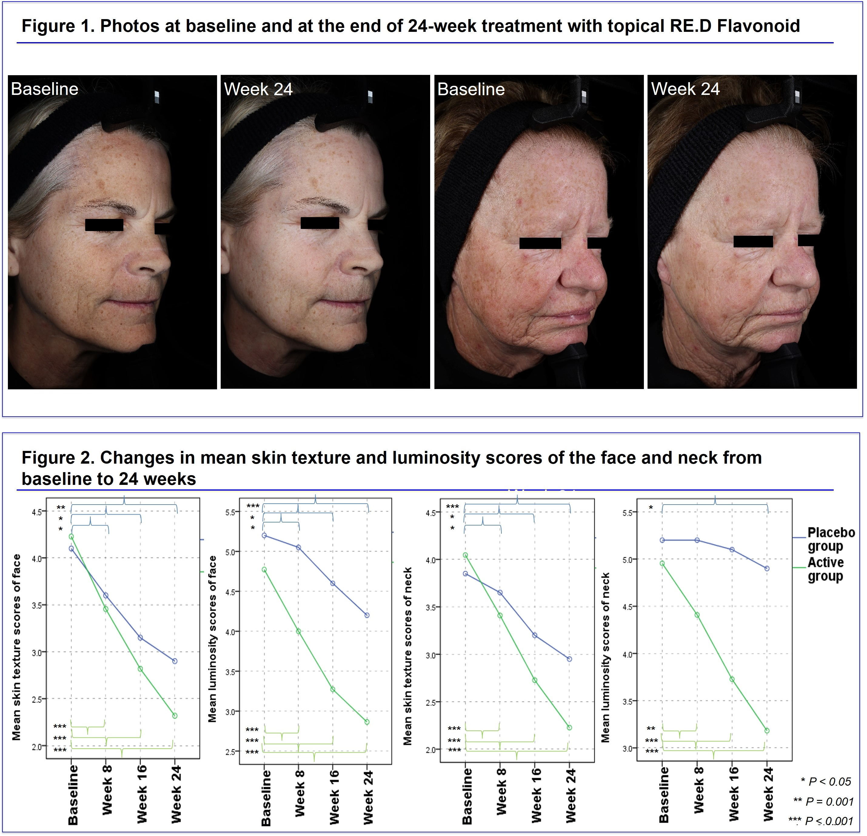 아모레퍼시픽, 저속노화 효능 발표