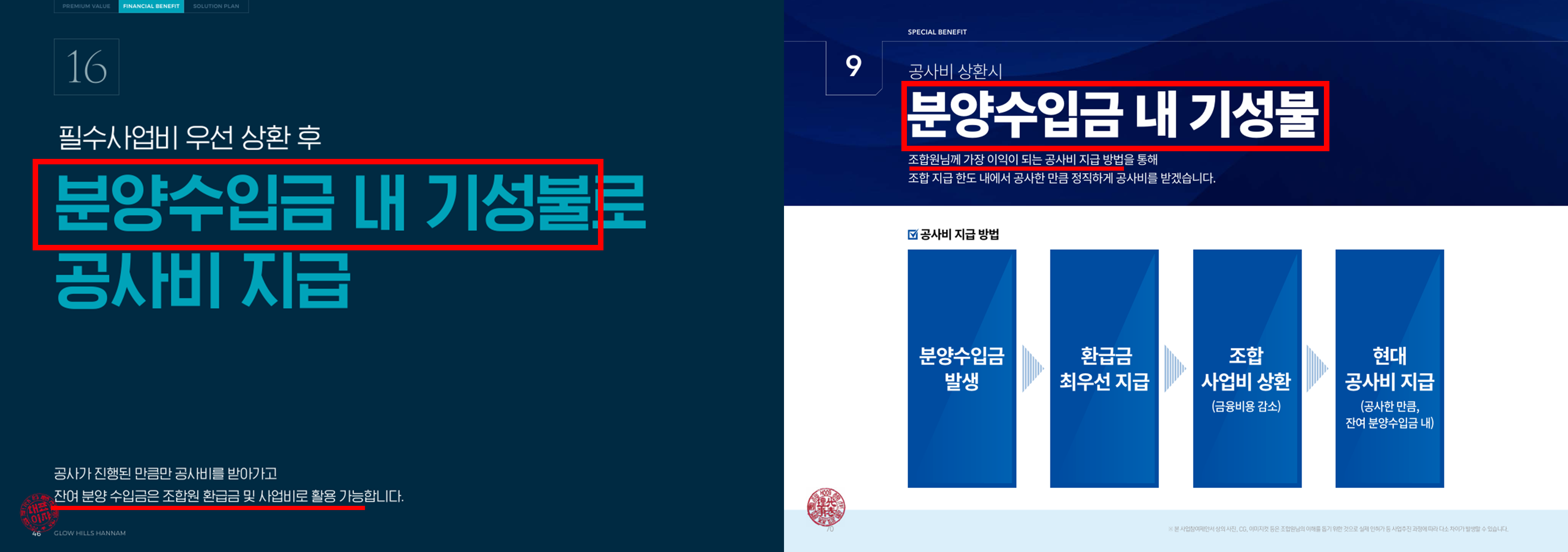 한남4구역 시공자 입찰 당시 제출된 삼성물산(좌), 현대건설(우)의 입찰제안서 공사비 지급방법.