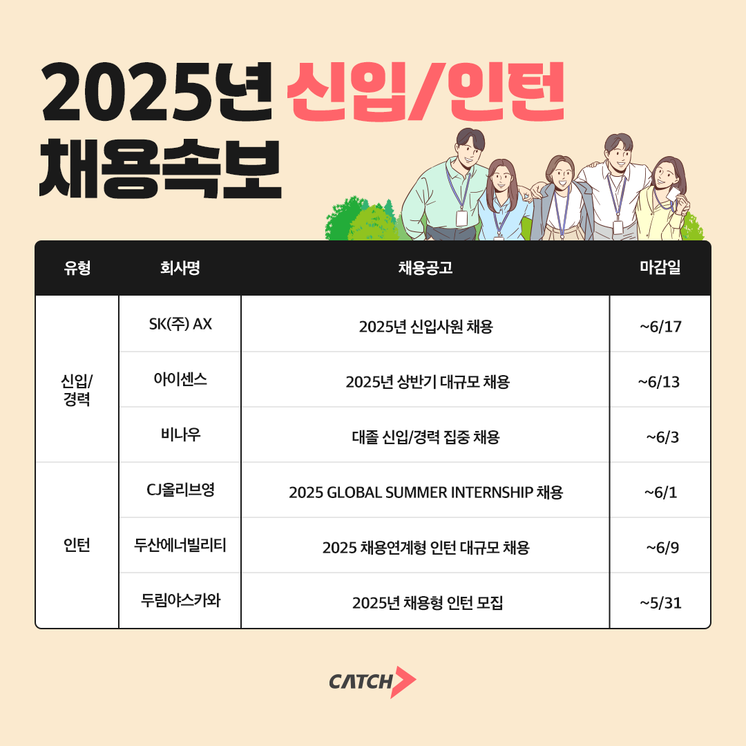진학사 캐치 "SK AX, CJ올리브영, 비나우 신입·인턴 채용 진행"