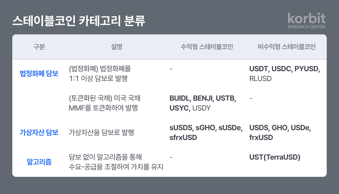 코빗 리서치센터, ‘스테이블코인 시대, 우리는 준비되어 있는가’ 보고서 공개