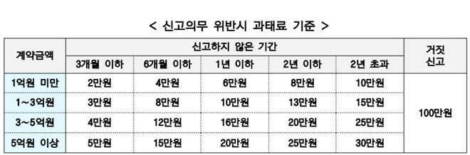 (제공=울산광역시)