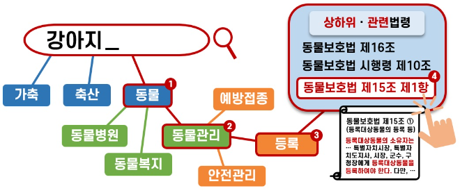(사진=법제처)