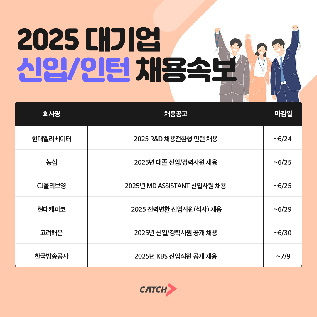 진학사 캐치 "현대엘리베이터, 농심, KBS, 신입·인턴 채용한다"