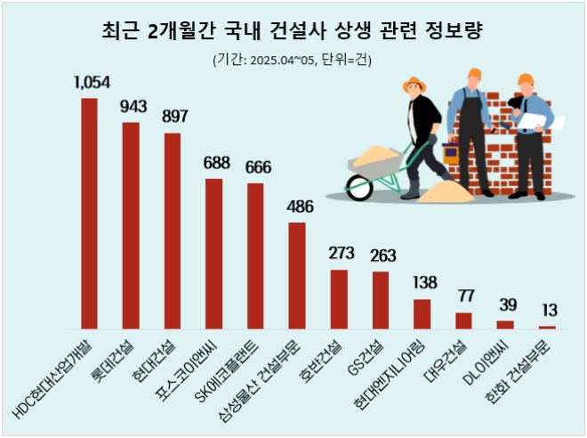 (사진=데이터앤리서치)