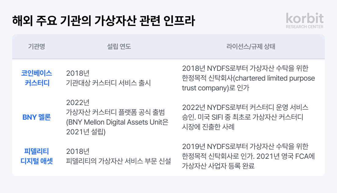 코빗 리서치센터, ‘금융 환경 변화에 따른 정책 제언’ 보고서 발간