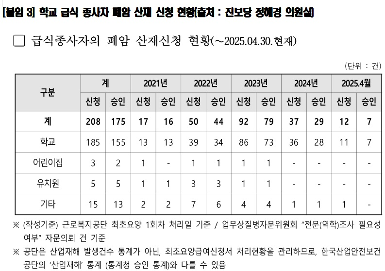(제공=학비노조)