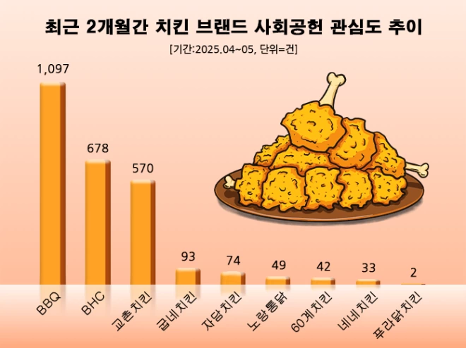 (사진= 데이터앤리서치)