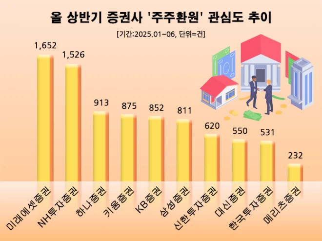 (사진=데이터앤리서치)