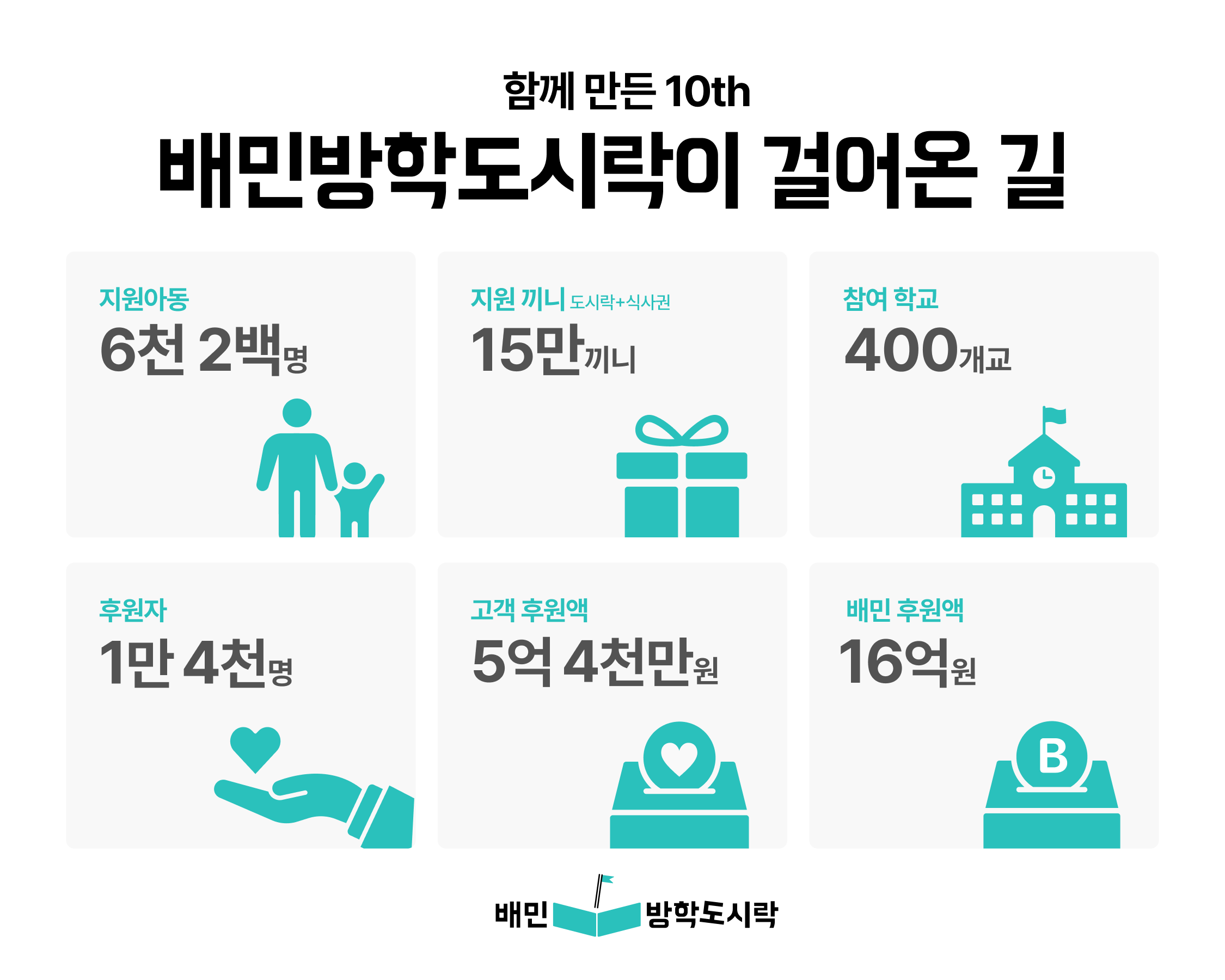 배민, 배민방학도시락 여름방학 모금 캠페인 진행