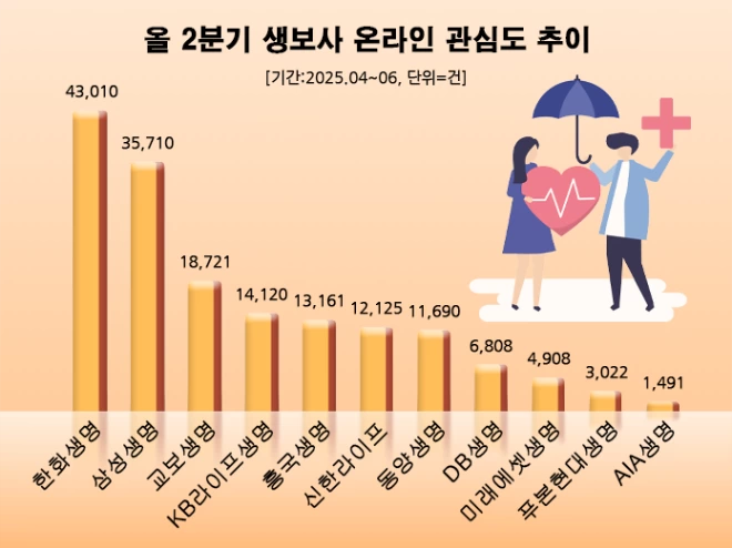 (사진= 데이터앤리서치)