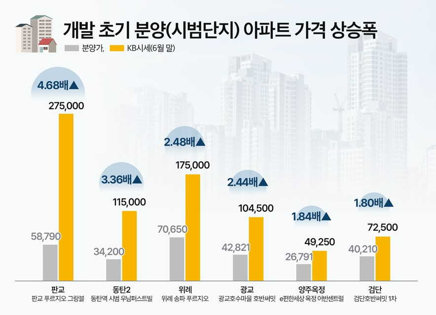 개발초기 ‘선점 프리미엄’ 기대…‘아산·천안’ 新중심축 노려볼까?
