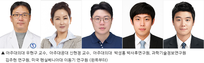 아주대의대 우현구 교수팀, 혈액기반 신경퇴행성 질환 예측 AI 기술 개발