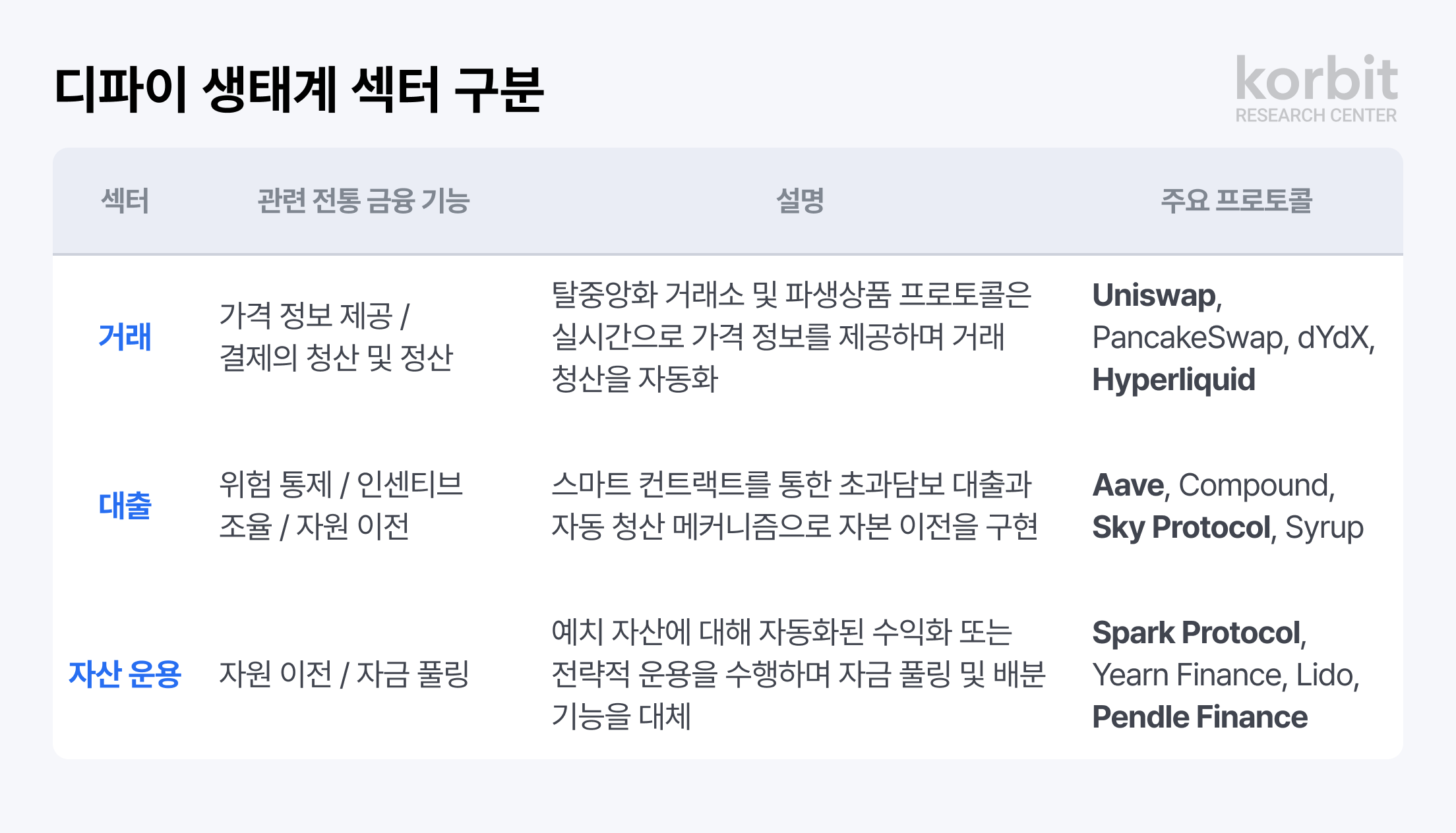 코빗 리서치센터, ‘다시 쓰는 디파이 지도’ 발간