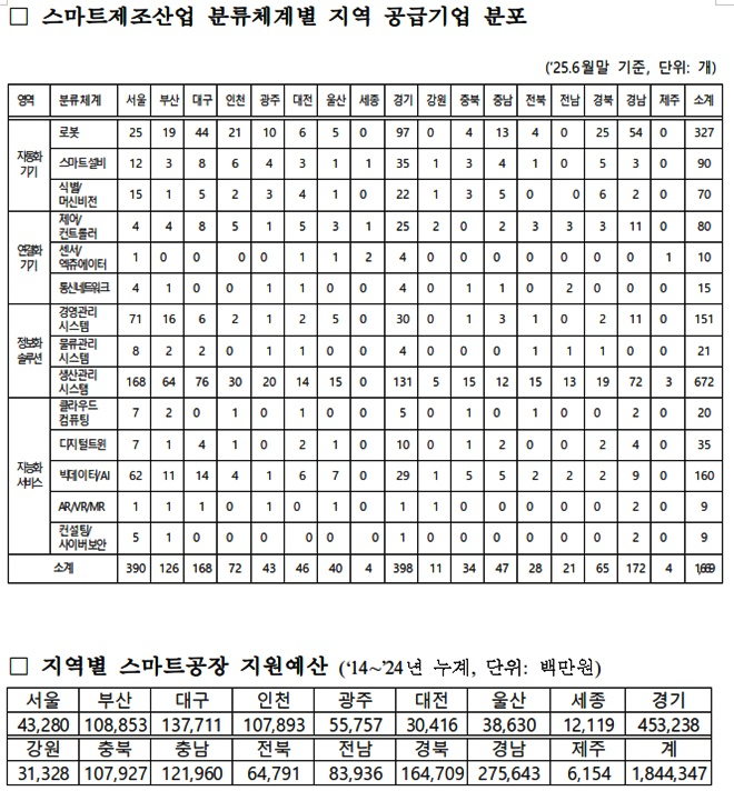 (제공=허성무의원실)