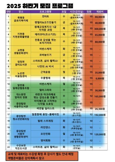 충주시, 하반기 읍면동 평생학습 프로그램 수강생 모집