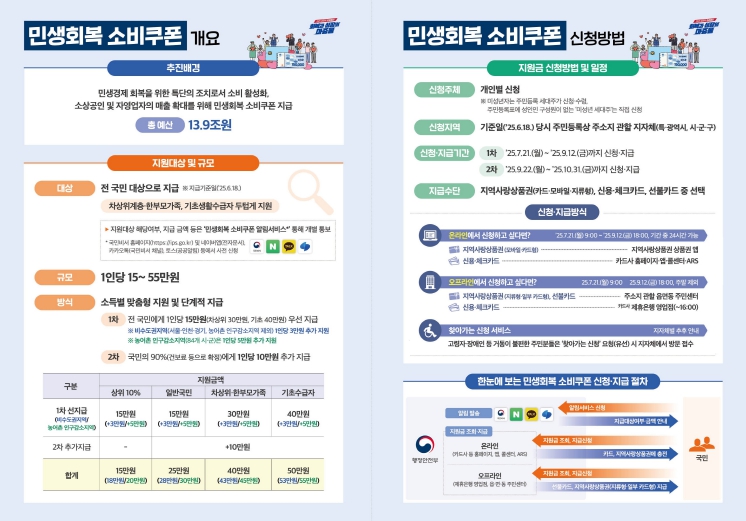 광양시, ‘민생회복 소비쿠폰’ 신청,사용처 안내 - 투자경제과(홍보문)