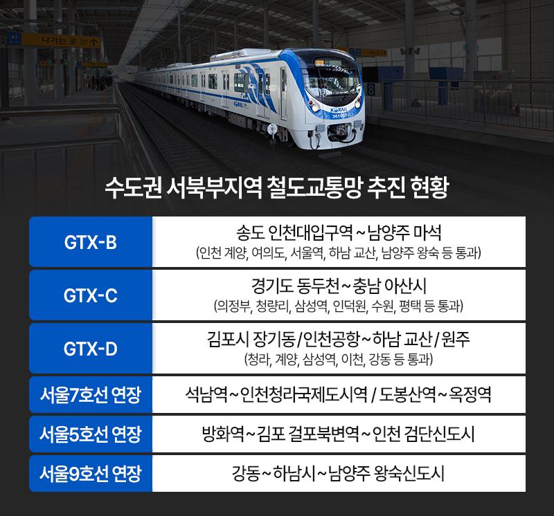 교통호재 줄 잇는 ‘수도권 서북부’…새 철길 인근 수혜단지 관심