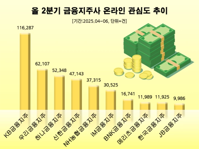 (사진=데이터앤리서치)