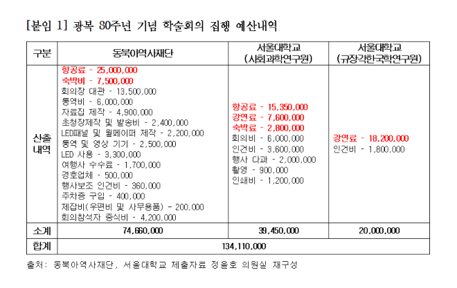 사진=정을호 의원실