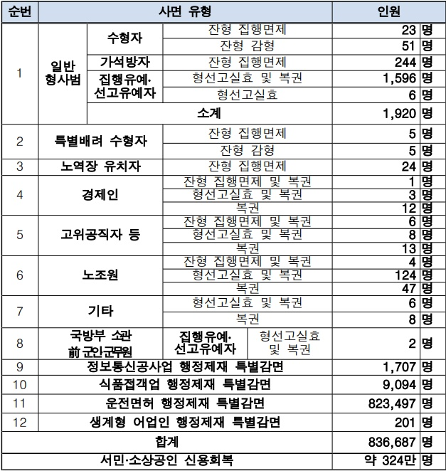 (제공=법무부)