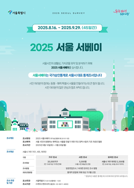 2025 서울서베이 포스터