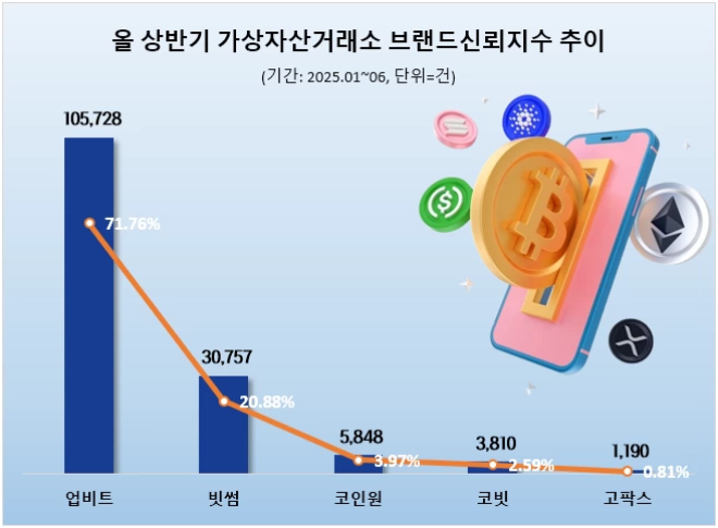 (사진= 데이터앤리서치)
