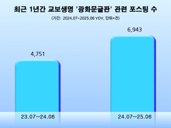 (사진= 데이터앤리서치)