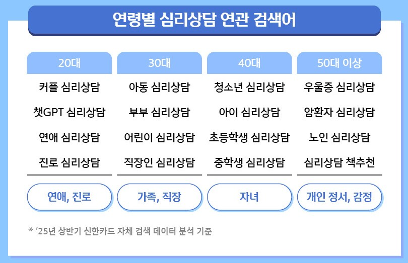 신한카드 빅데이터연구소 “‘러닝’ 키워드 2년간 4.5배 증가”