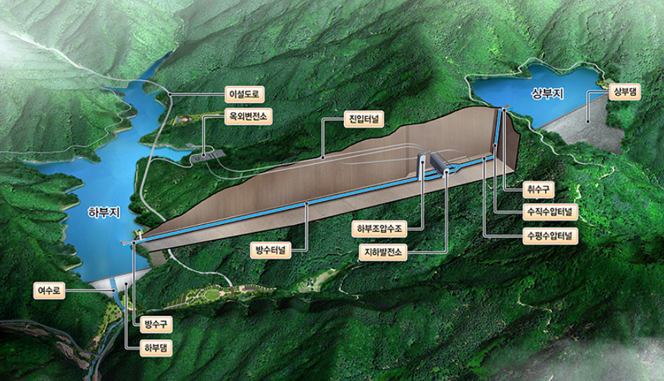 홍천양수발전소 조감도. (사진=DL건설)