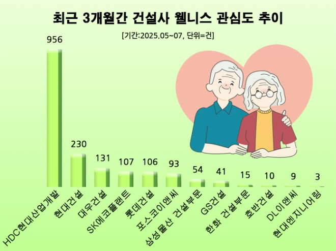 (사진=데이터앤리서치)