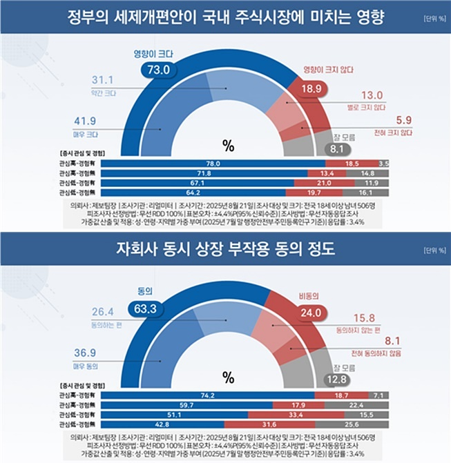 (제공=리얼미터)