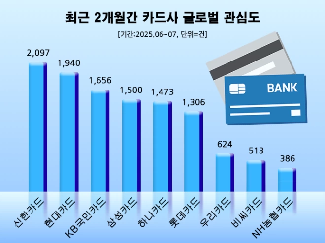 (사진=데이터앤리서치)
